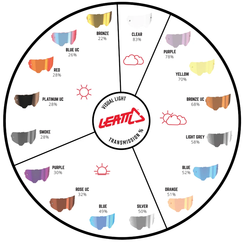 LENTE IRIZ RED 28%
